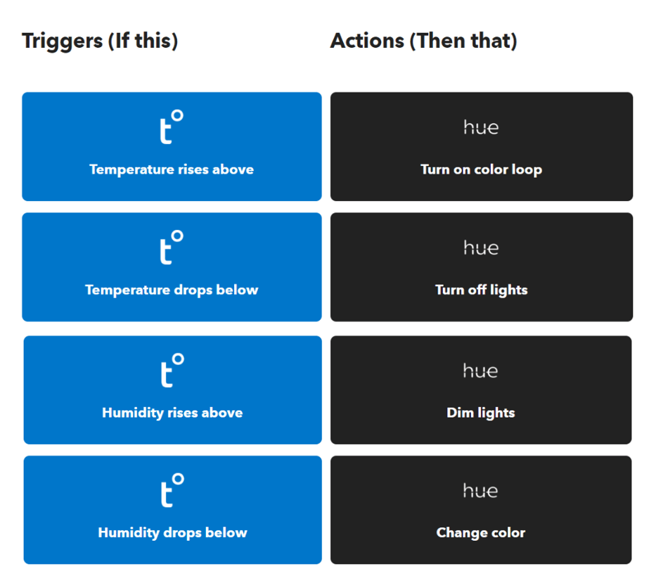 IFTTT trigger examples